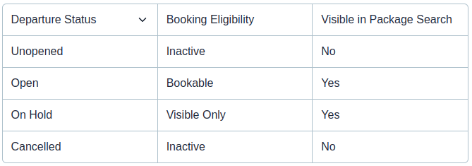 departure status 2