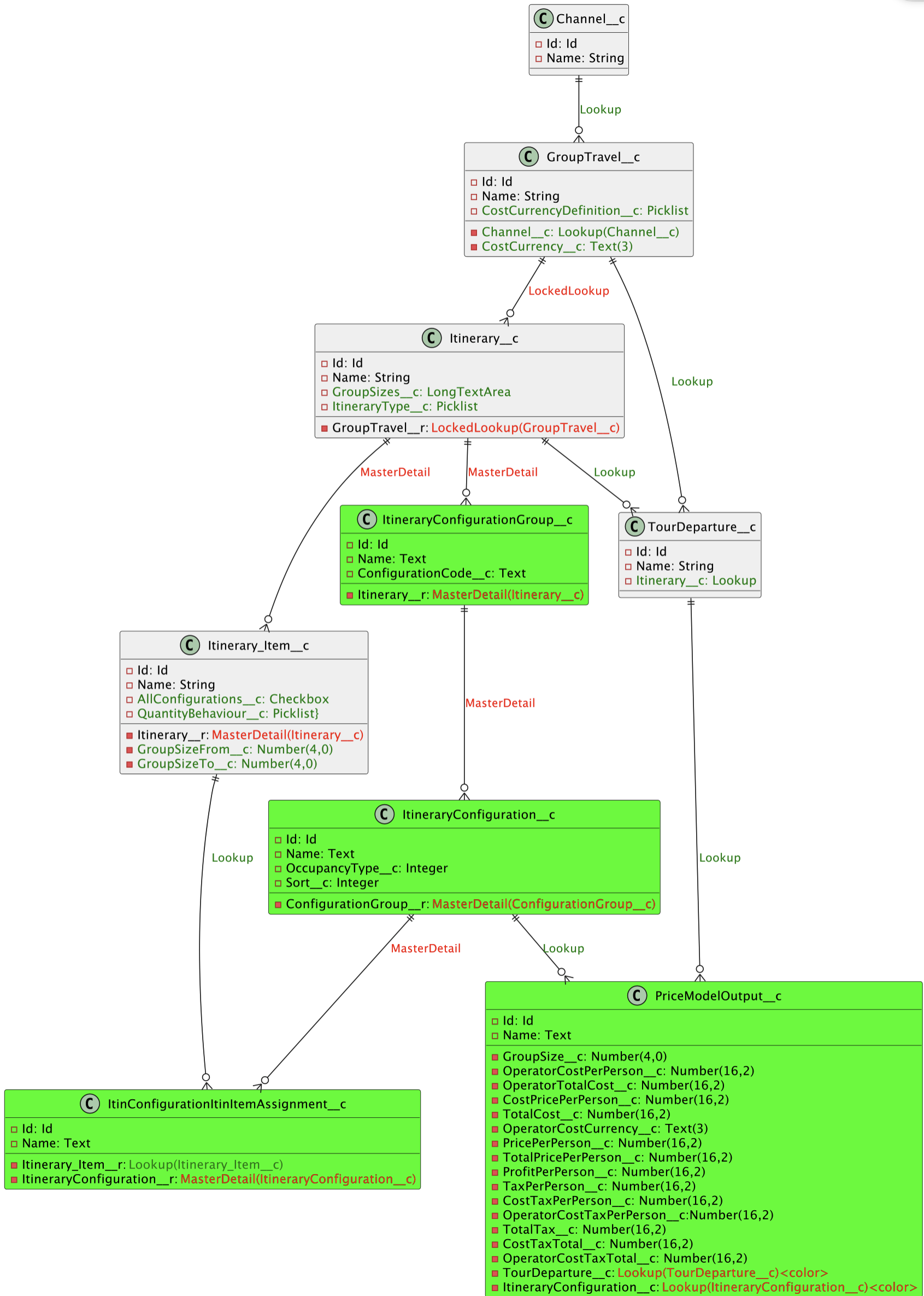 data model 1